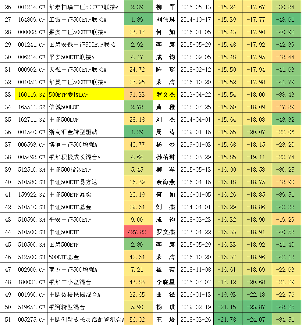 封闭式基金排行一览表（封闭式基金排行一览表下载）-第8张图片-芝麻交易所下载